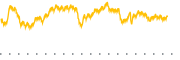 chart-ICVT