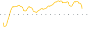 chart-IDAI