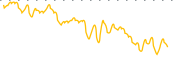 chart-IDE