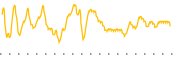 chart-IDHQ