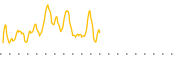 chart-IDLV