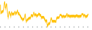 chart-IDMO