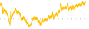 chart-IDN