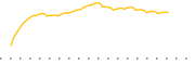 chart-IDNA