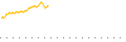 chart-IDRV