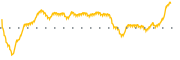 chart-IDU