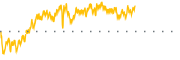 chart-IDVO