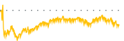 chart-IE