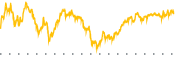 chart-IEFA