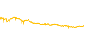 chart-IEI