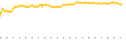 chart-IEMG