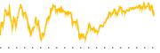 chart-IEUR