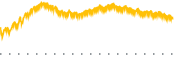 chart-IEV