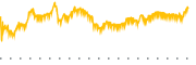 chart-IEX