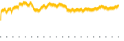 chart-IEZ