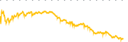 chart-IFF