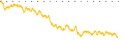 chart-IFN