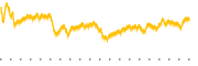 chart-IFRA