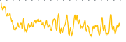 chart-IFRX