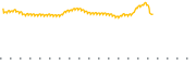 chart-IFUS