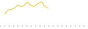 chart-IFV