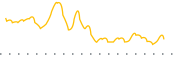 chart-IGA