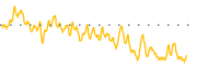 chart-IGC