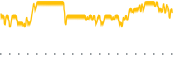 chart-IGD