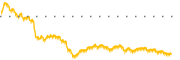 chart-IGE