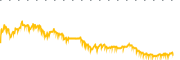 chart-IGEB