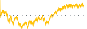 chart-IGF