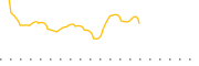 chart-IGHG