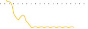 chart-IGI