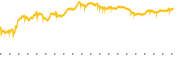 chart-IGIB