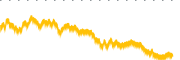 chart-IGLB