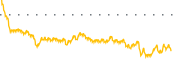 chart-IGLD