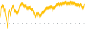 chart-IGM