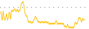 chart-IGMS