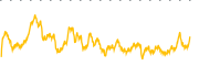 chart-IGOV