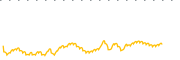 chart-IGPK