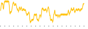 chart-IGR