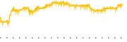 chart-IGSB