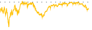 chart-IGV