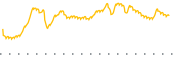 chart-IH