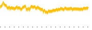 chart-IHDG