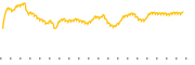 chart-IHE