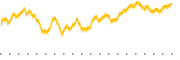 chart-IHF