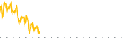 chart-IHI