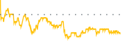 chart-IHRT