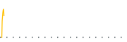 chart-IHYF